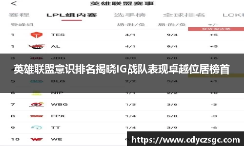 英雄联盟意识排名揭晓IG战队表现卓越位居榜首
