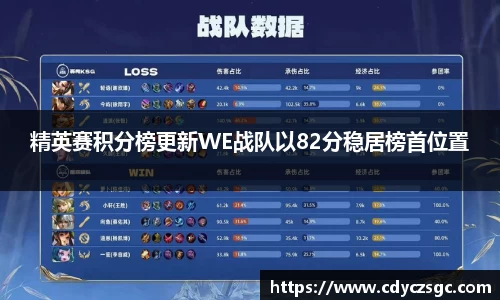 精英赛积分榜更新WE战队以82分稳居榜首位置
